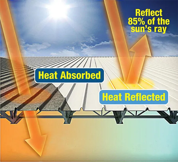 Image illustrating energy savings with reflective roof coating